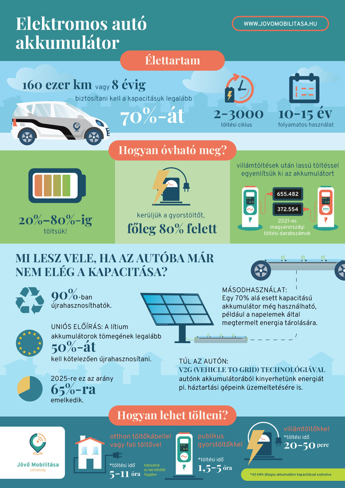 infografika