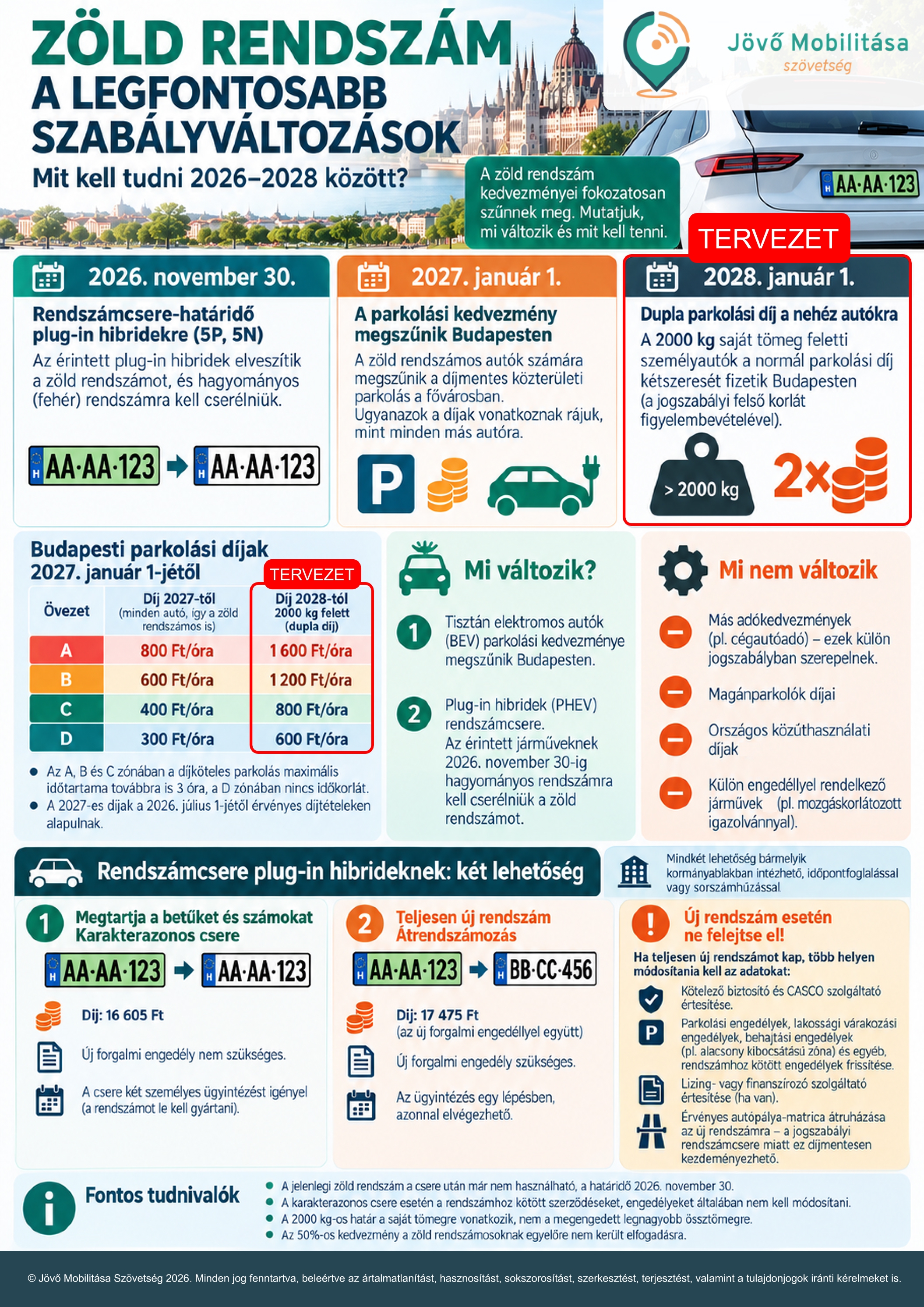 Zoldrendszam_2027_infografika