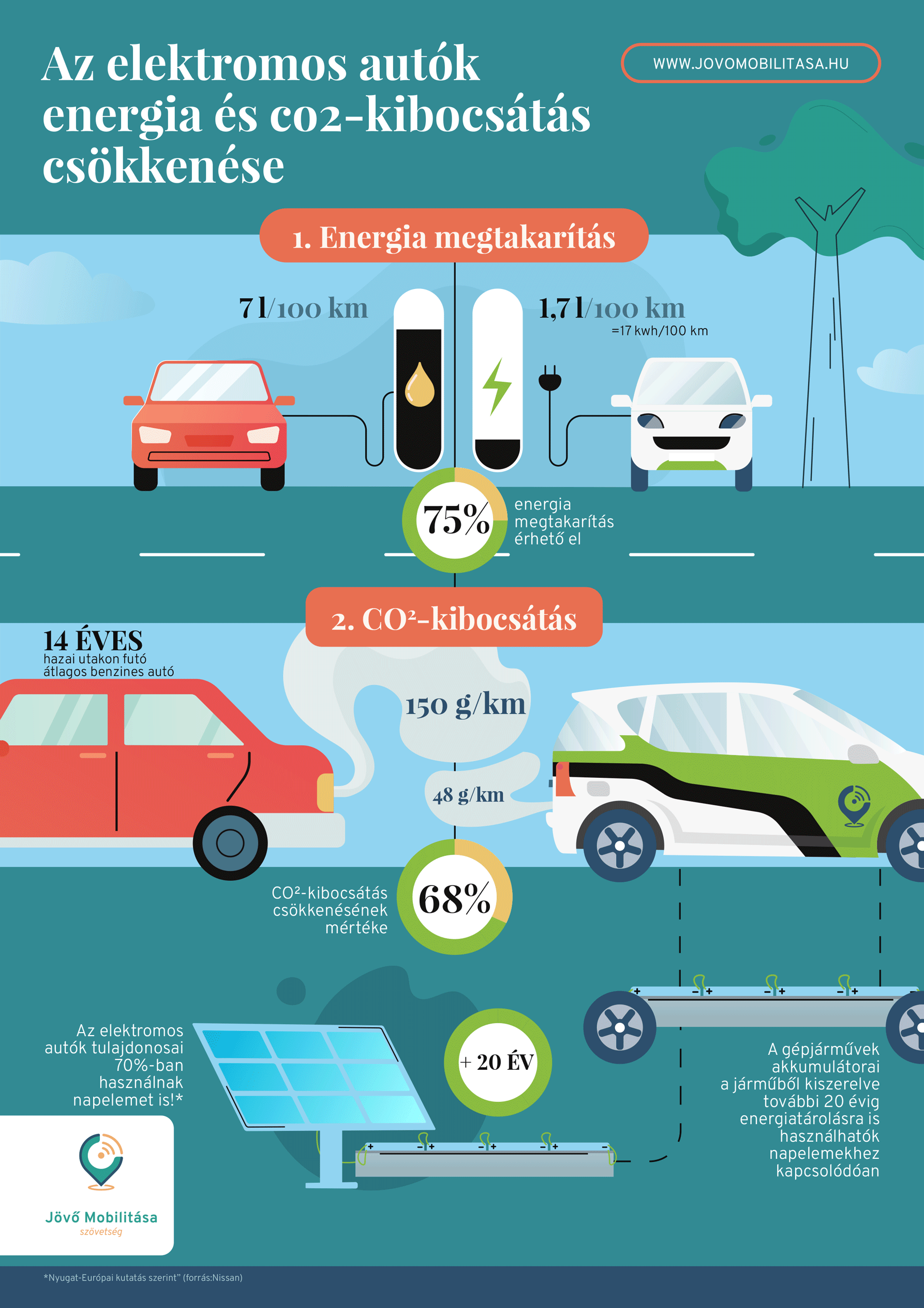 infografika