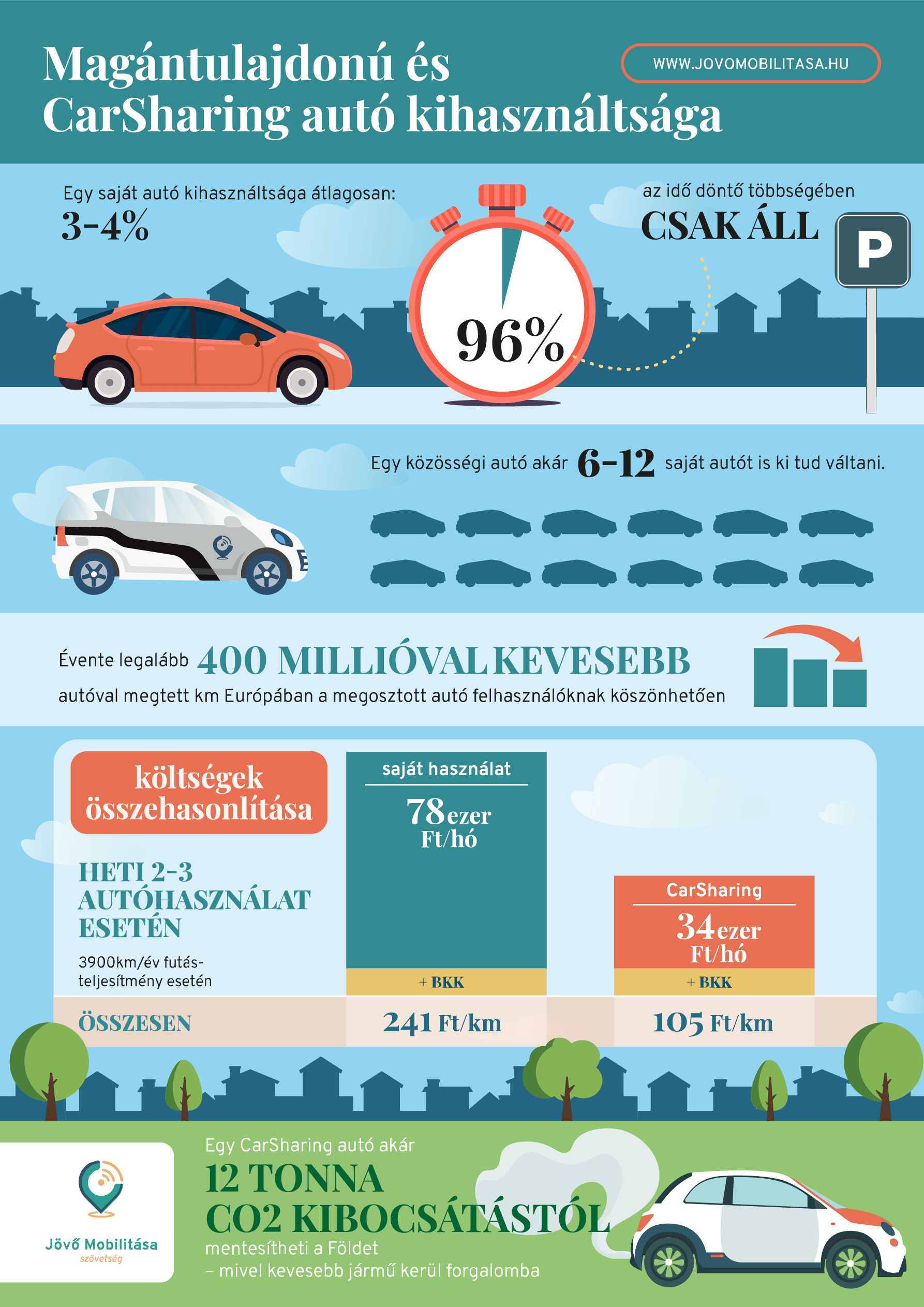 infografika