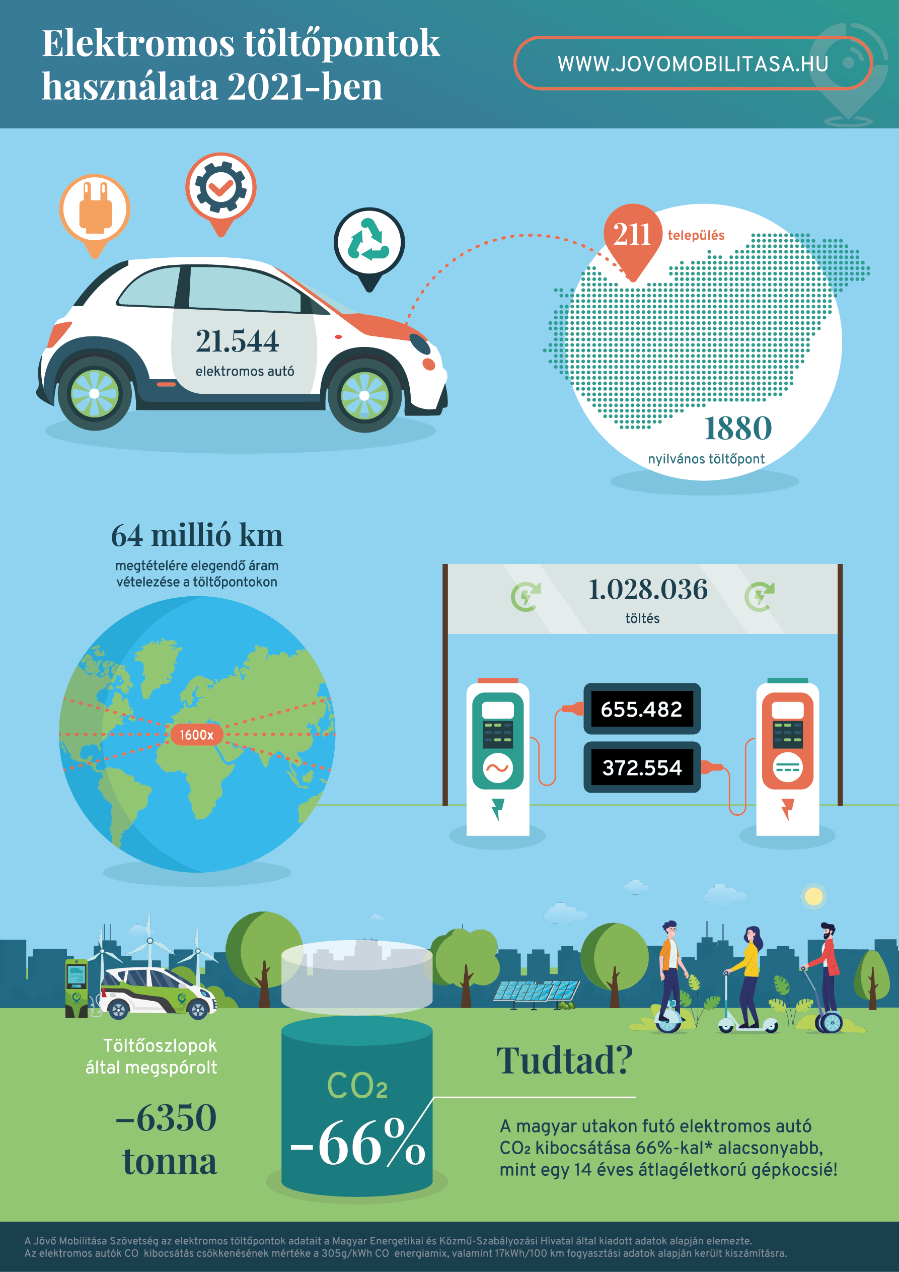 infografika