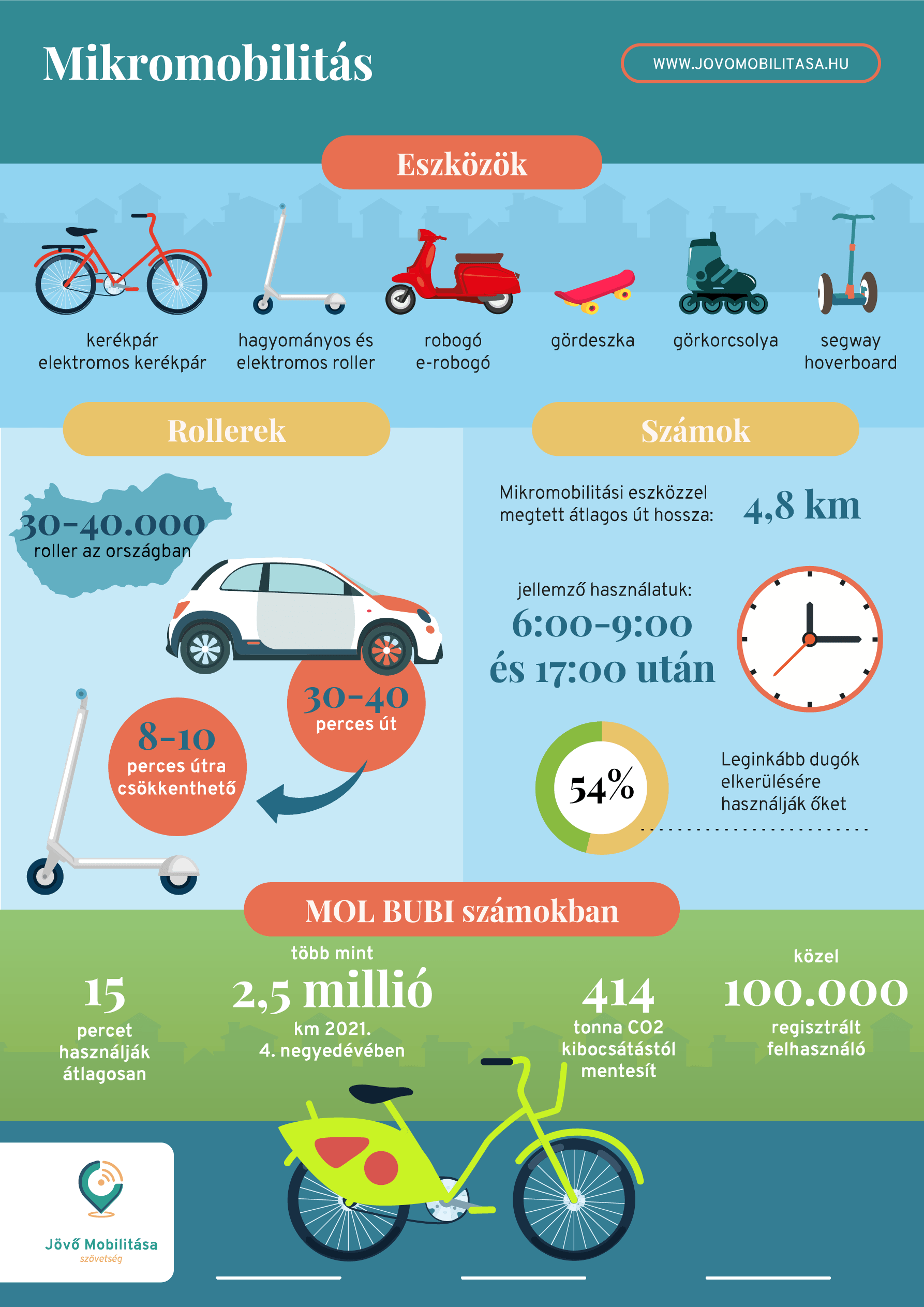 infografika